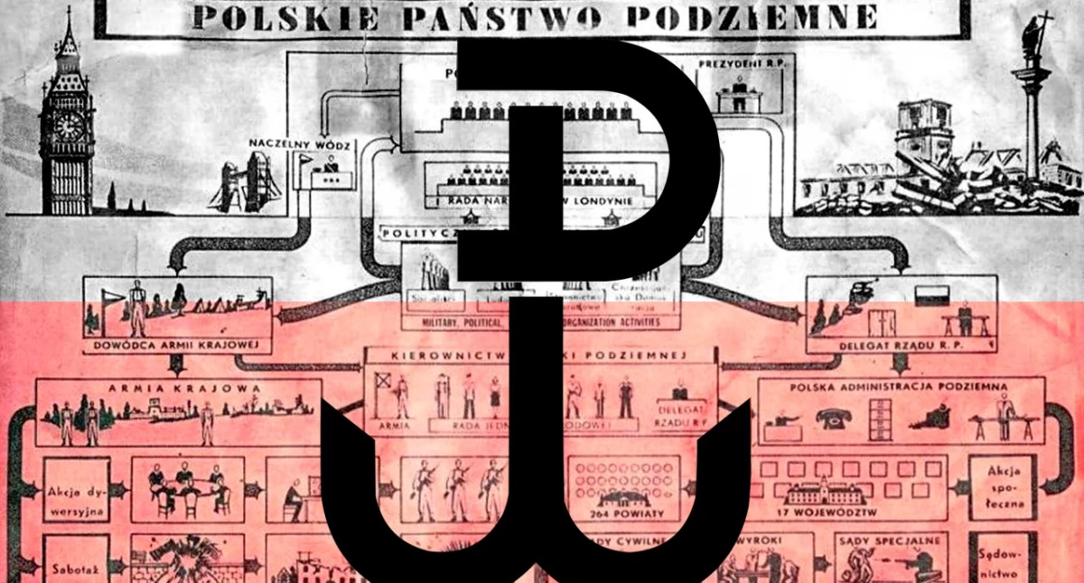 Święta i uroczystości , Dzień Polskiego Państwa Podziemnego fenomenu skali światowej! - zdjęcie, fotografia