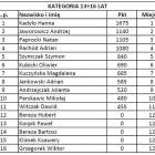 zdjęcie nr 86