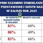 Fotka nr 0 z 8