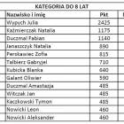 zdjęcie nr 87