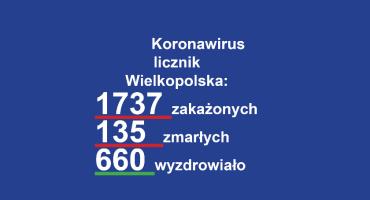 Koronawirus raport. Stan na 15-05-2020. g 10.20