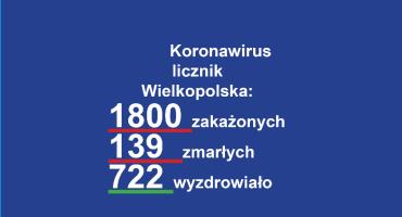 Koronawirus raport. Stan na 19-05-2020. g 10.06