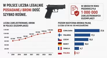 Rozbrojeni Polacy