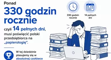 Polska w światowej czołówce!