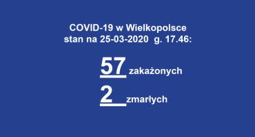 Aktualny raport COVID-19